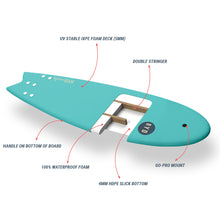 Load image into Gallery viewer, Everyday Soft Top